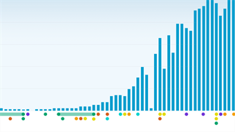 interactive-timeline-thumbnail Timeline: WHO’s COVID-19 response