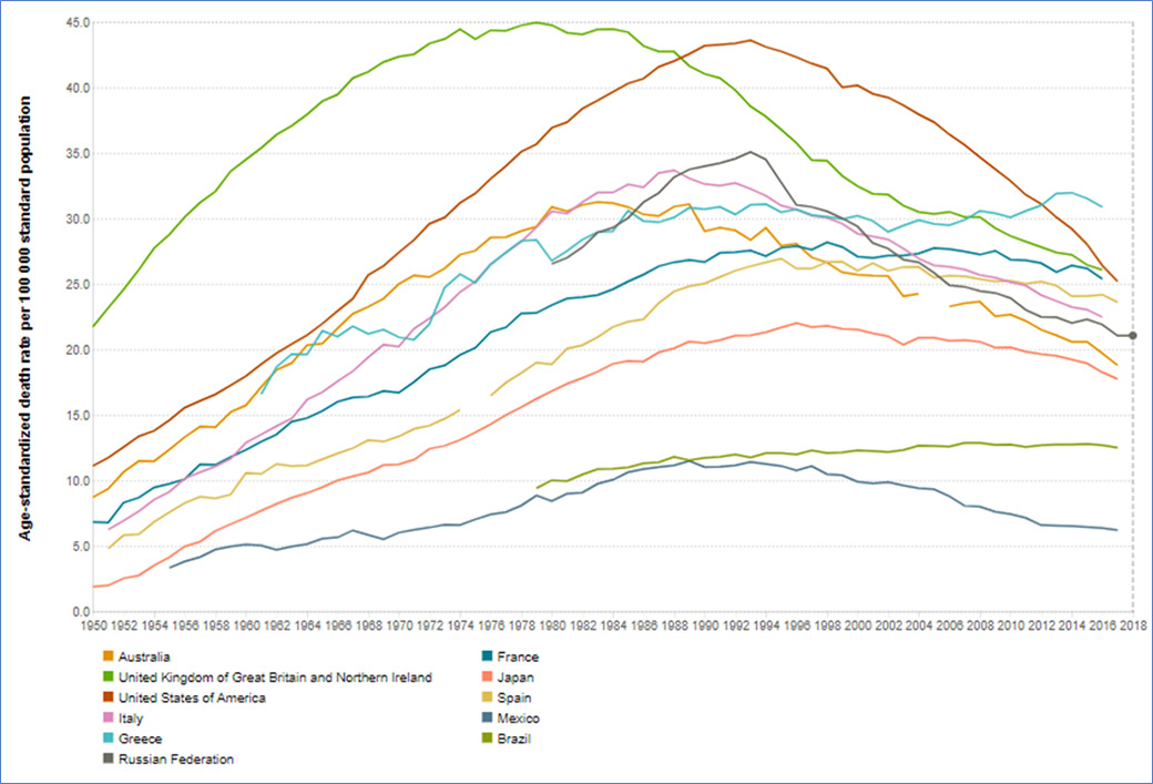 mortality-about-trends-in-age-standardized-lung-cancer-mortality-rate